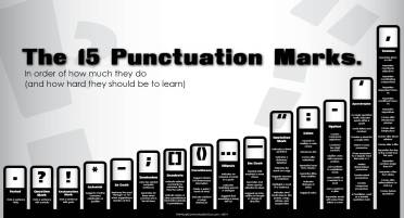 Photo Credit: http://thevisualcommunicationguy.com/2014/06/05/the-15-punctuation-marks-in-order-of-difficulty/